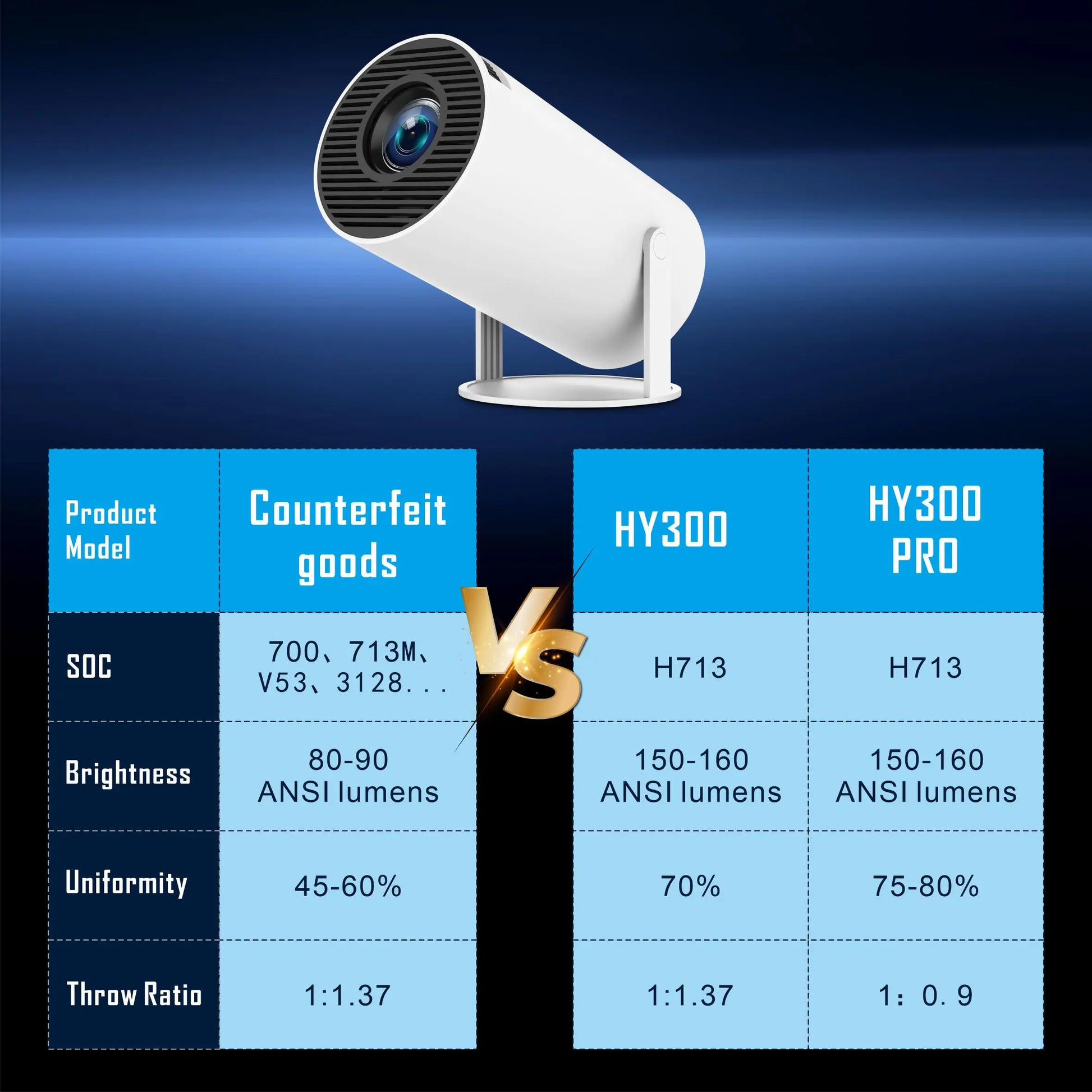 Mini Projector Smart Home 4k